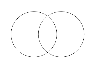 图2：绘制正圆